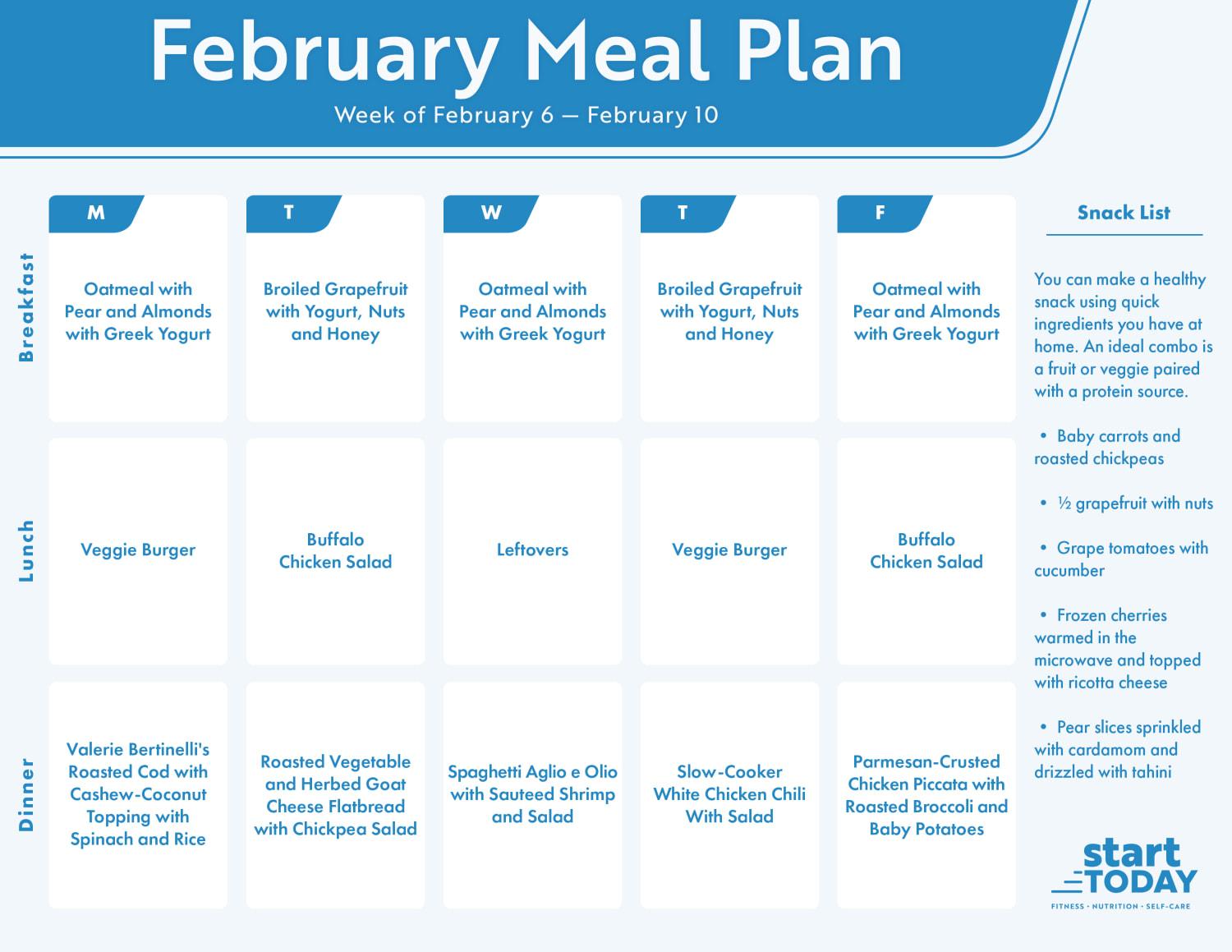 Discovering the Best Nutrition Plan for London 52 Horses