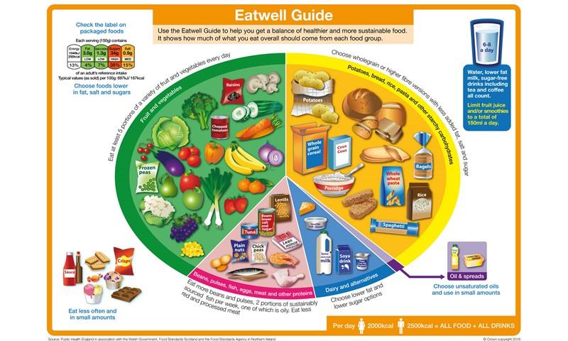 Nutrition Guide: Fueling ⁢Your Body for Peak Performance at London Marathon ​2025